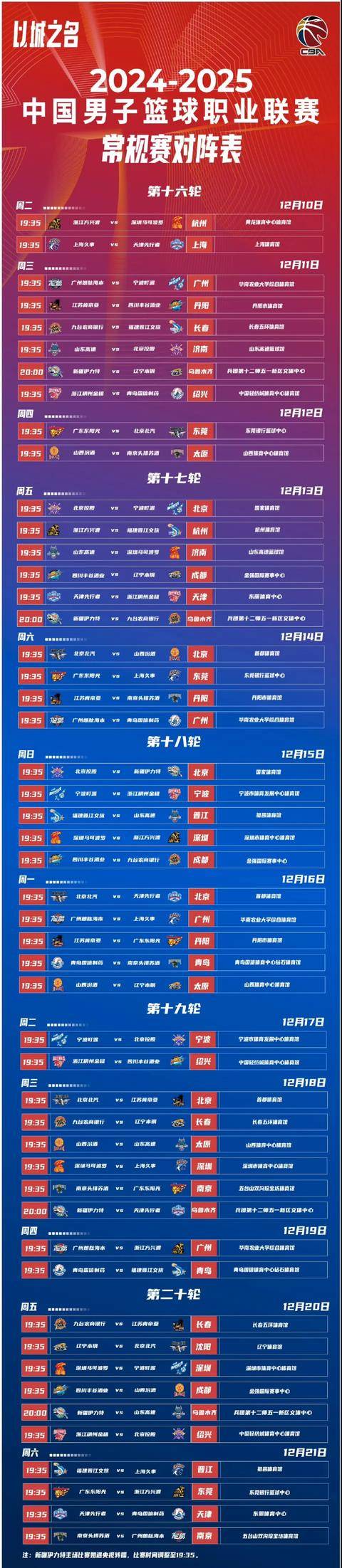 包含CBA常规赛倒计时，明尼苏达森林狼加时末段调整名单，细节引发关注，球迷炸锅，赛程密集仍需轮换的词条