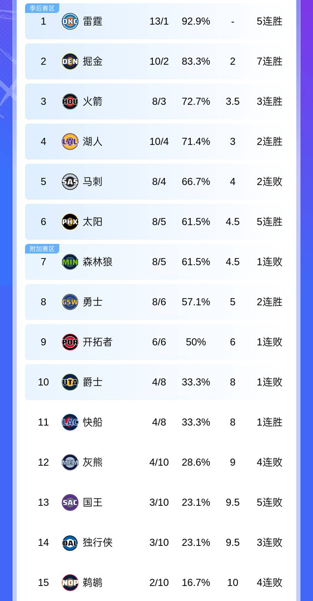 包含CBA常规赛倒计时，明尼苏达森林狼加时末段调整名单，细节引发关注，球迷炸锅，赛程密集仍需轮换的词条