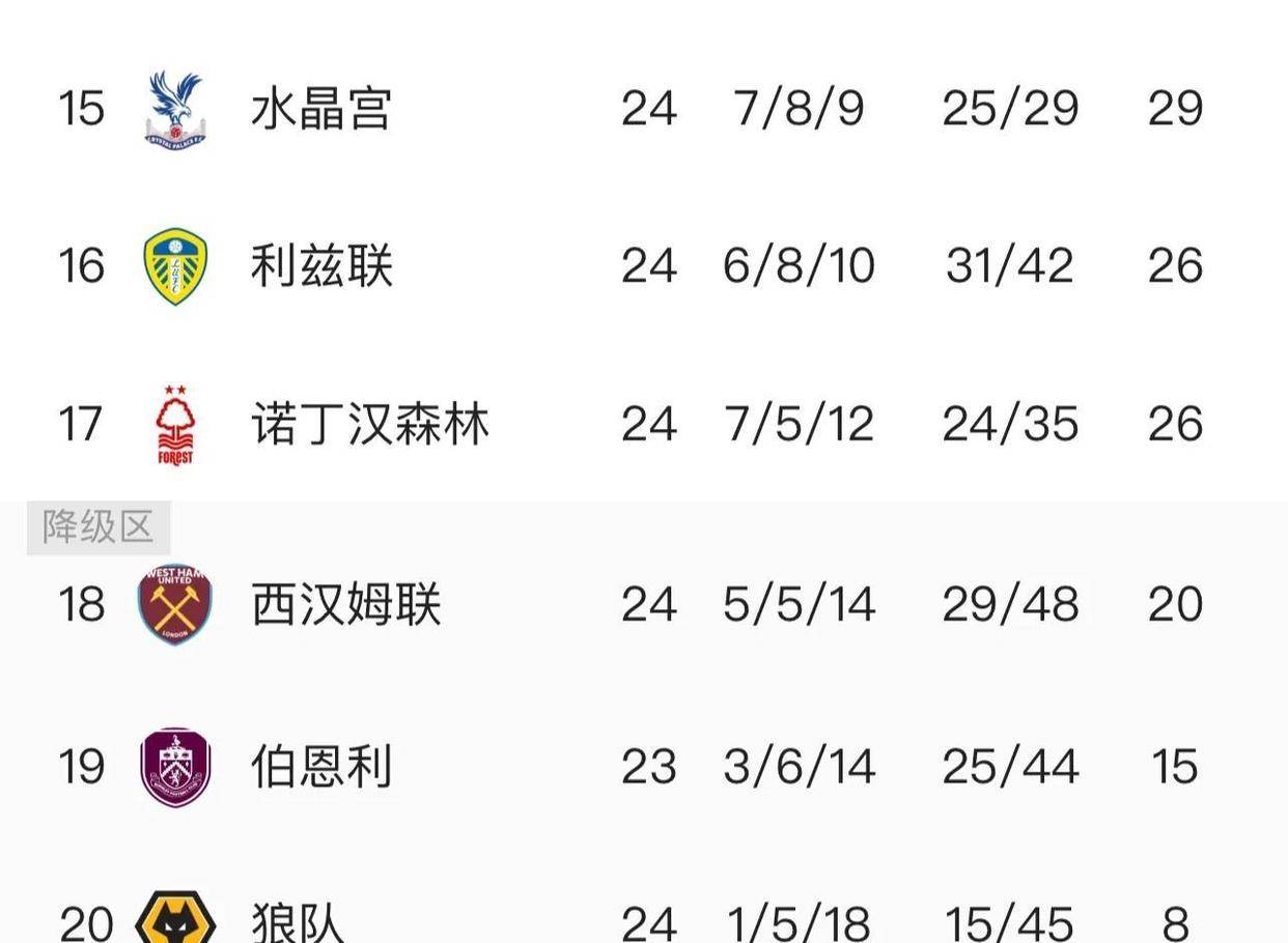 关于Ning爆冷击败阿森纳，势不可挡引爆全场！的信息