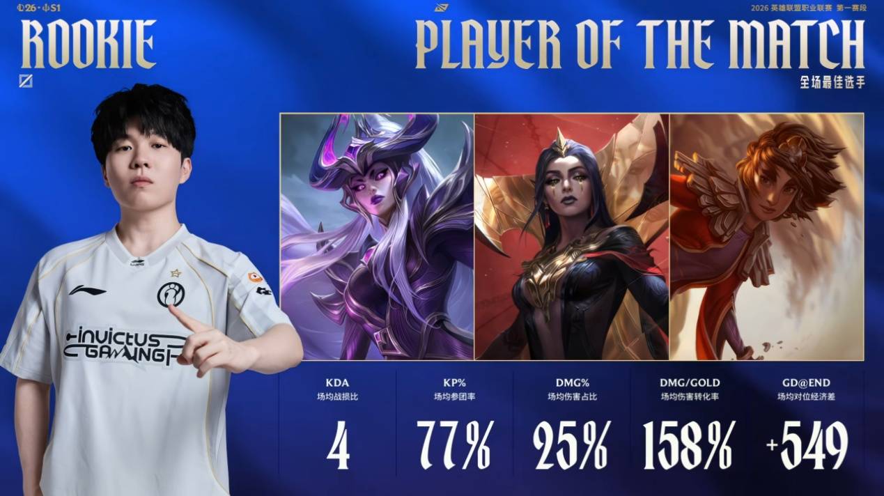 九游体育-Rookie在切尔西比赛中出色防守，突破纪录引发热议！的简单介绍